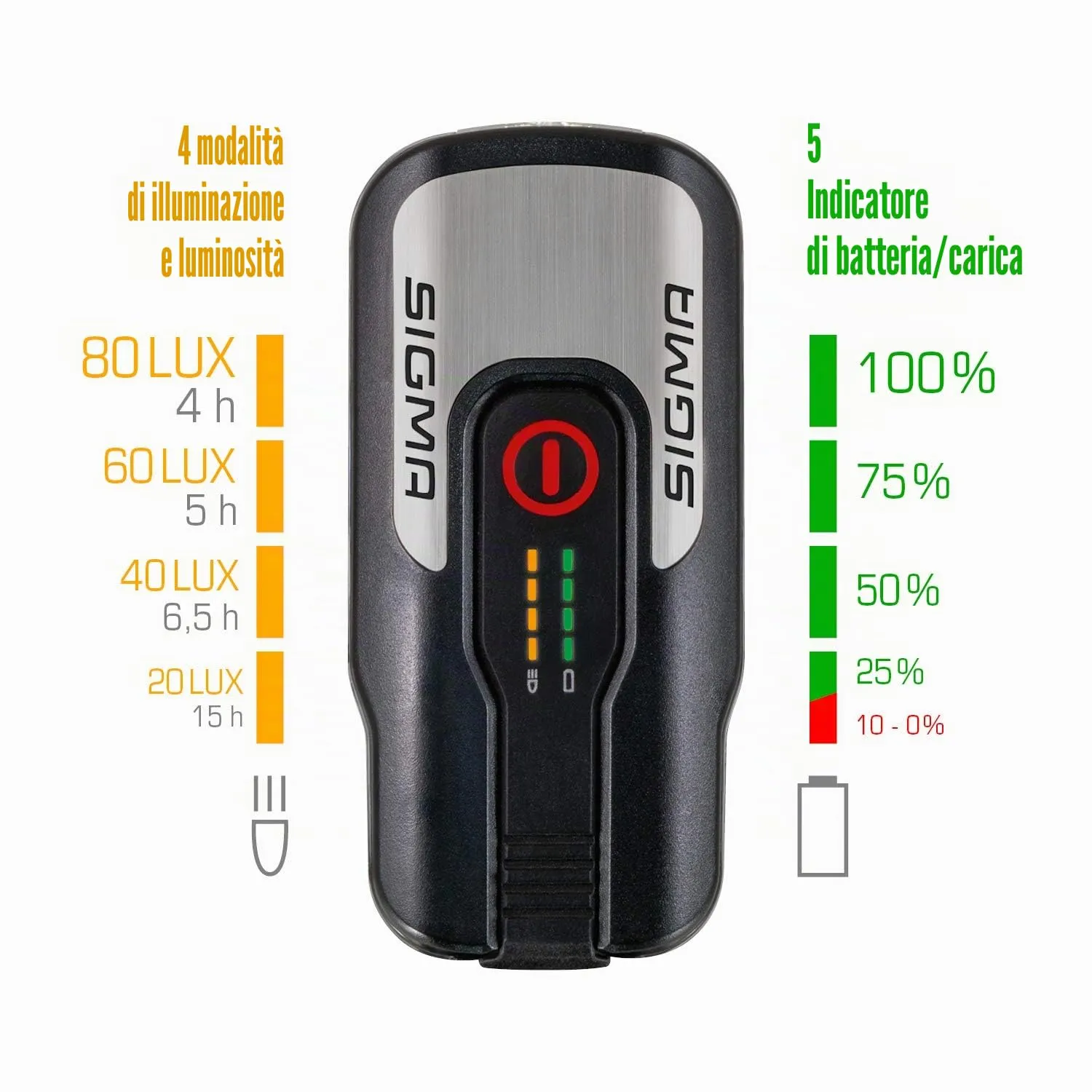 Sigma Sport Aura 80+Blaze set luci bici LED StVZO