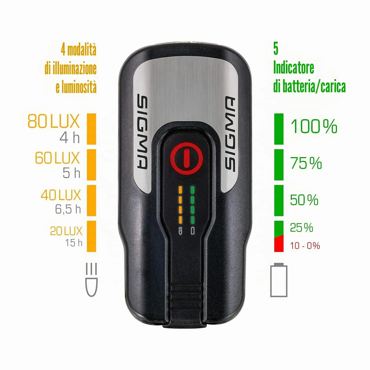 SIGMA Aura 80 fanale bici LED 80 lux