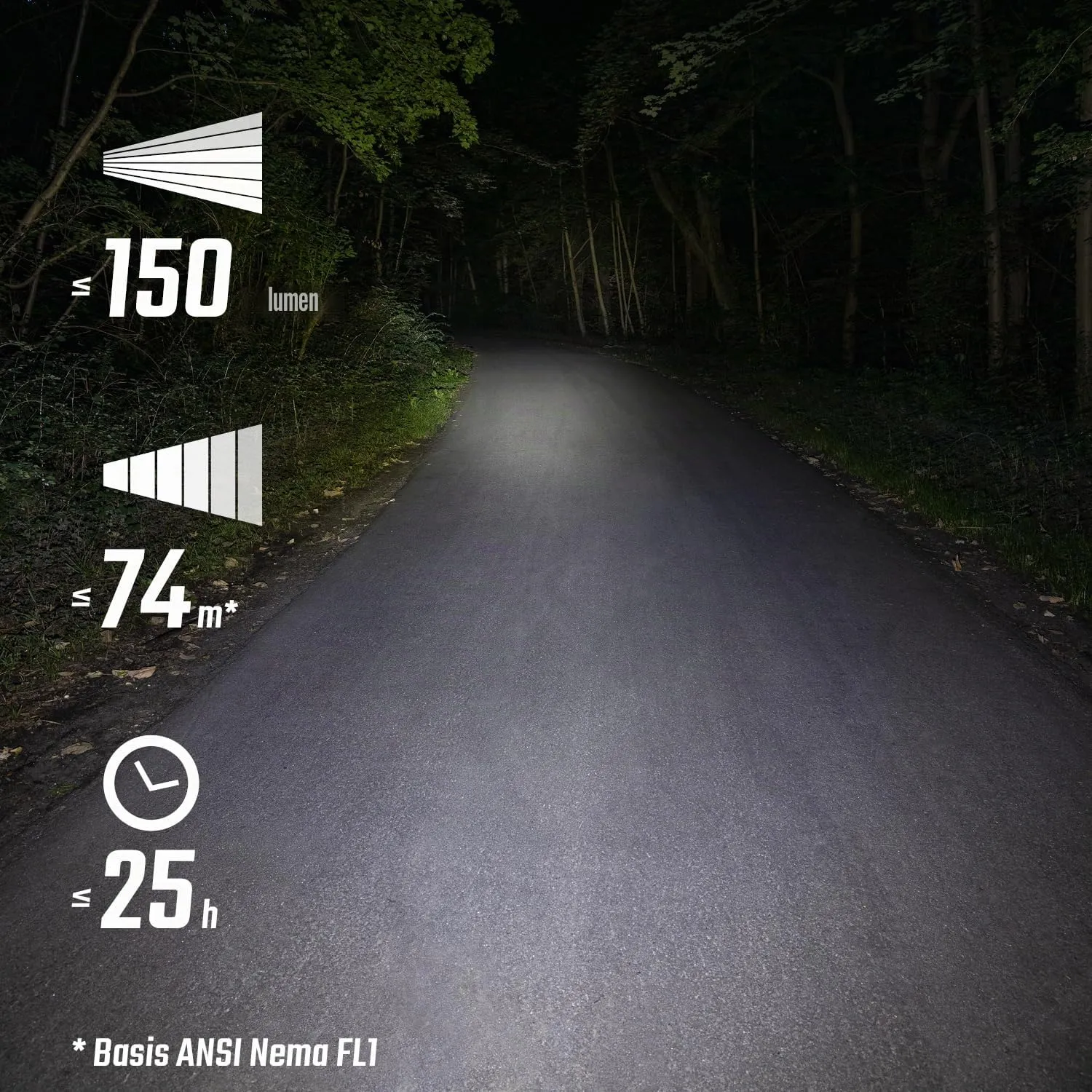 Sigma Buster 150 HL luce casco ricaricabile 150 lumen