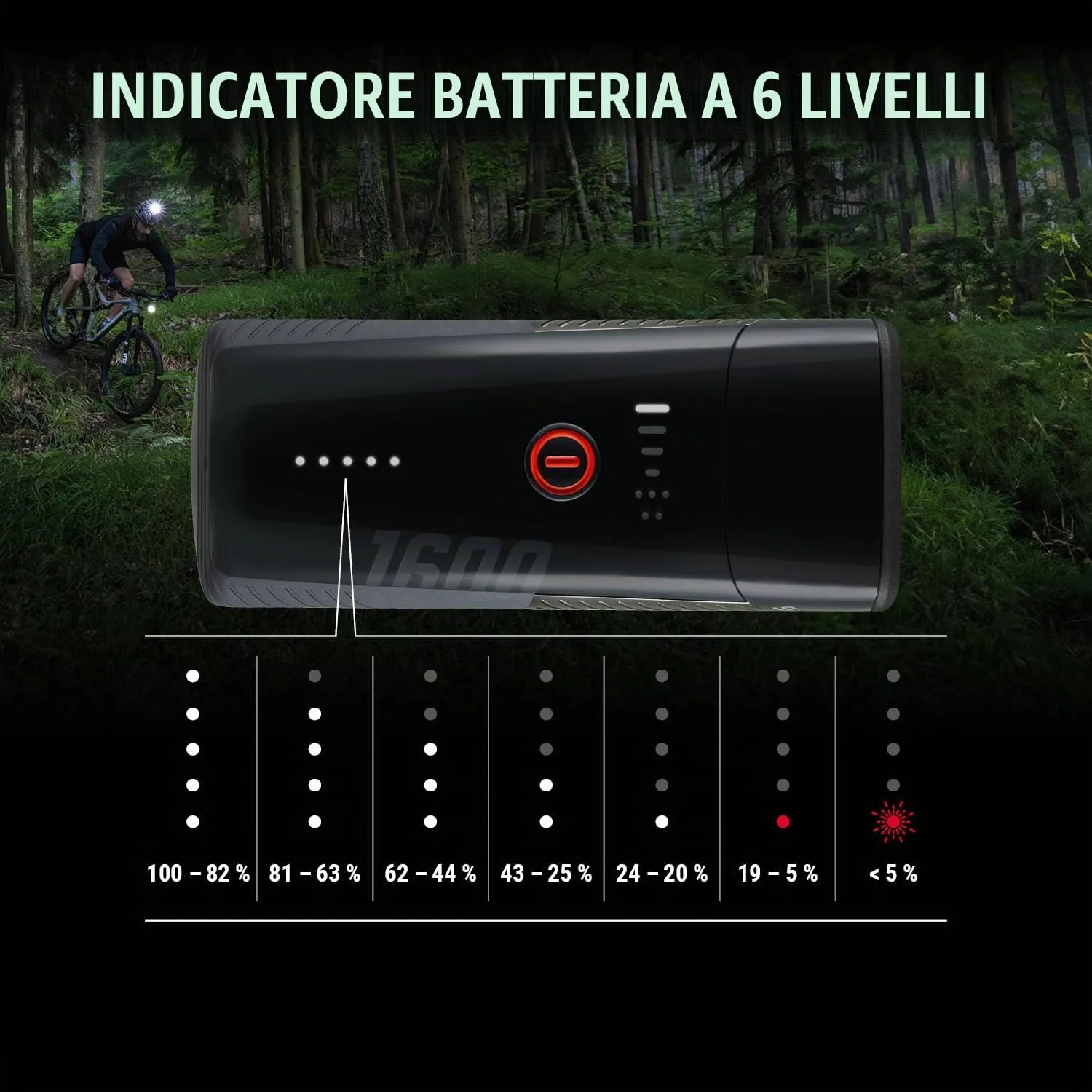 Sigma Buster 1600HL luce casco bici 1600 lumen ricaricabile