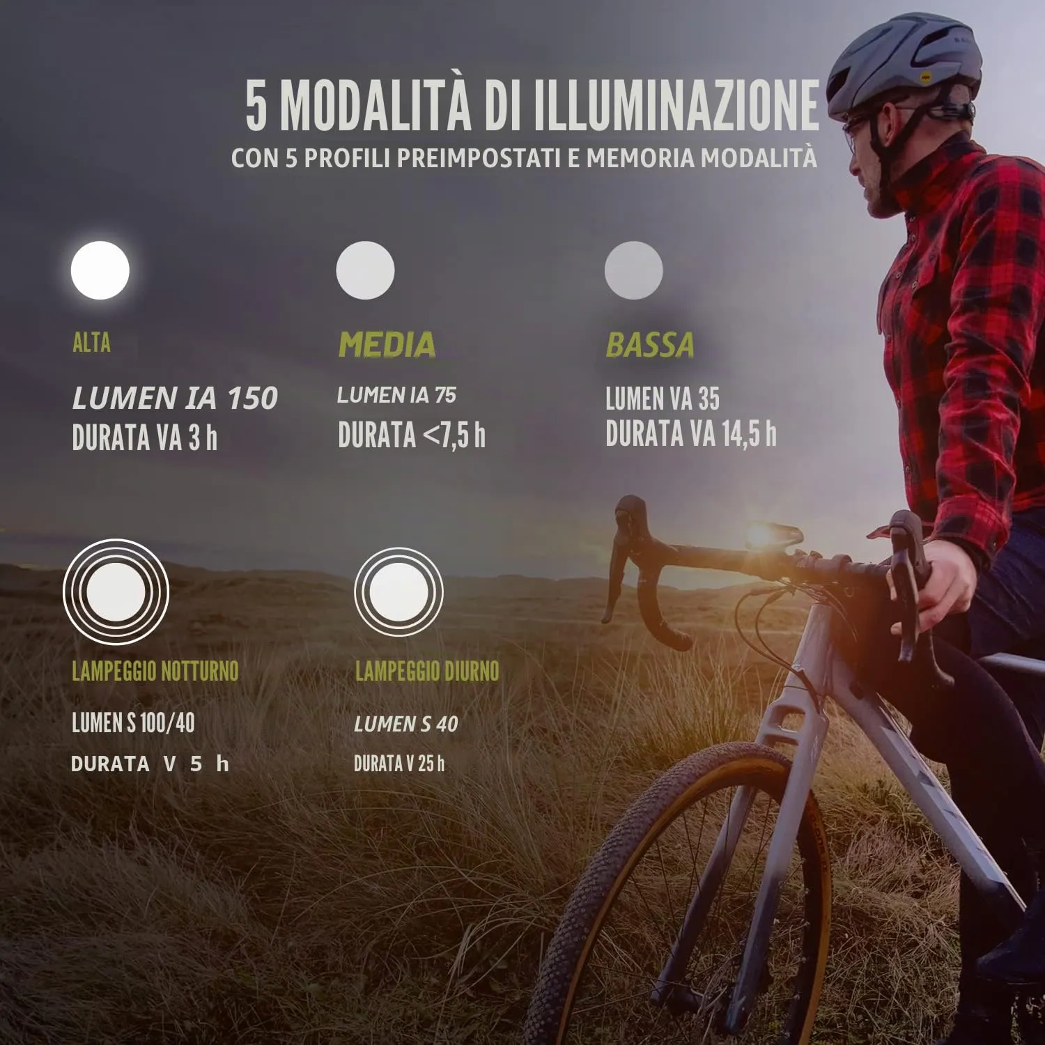 Sigma Buster 150 + Nugget II fanale bici 150 lumen