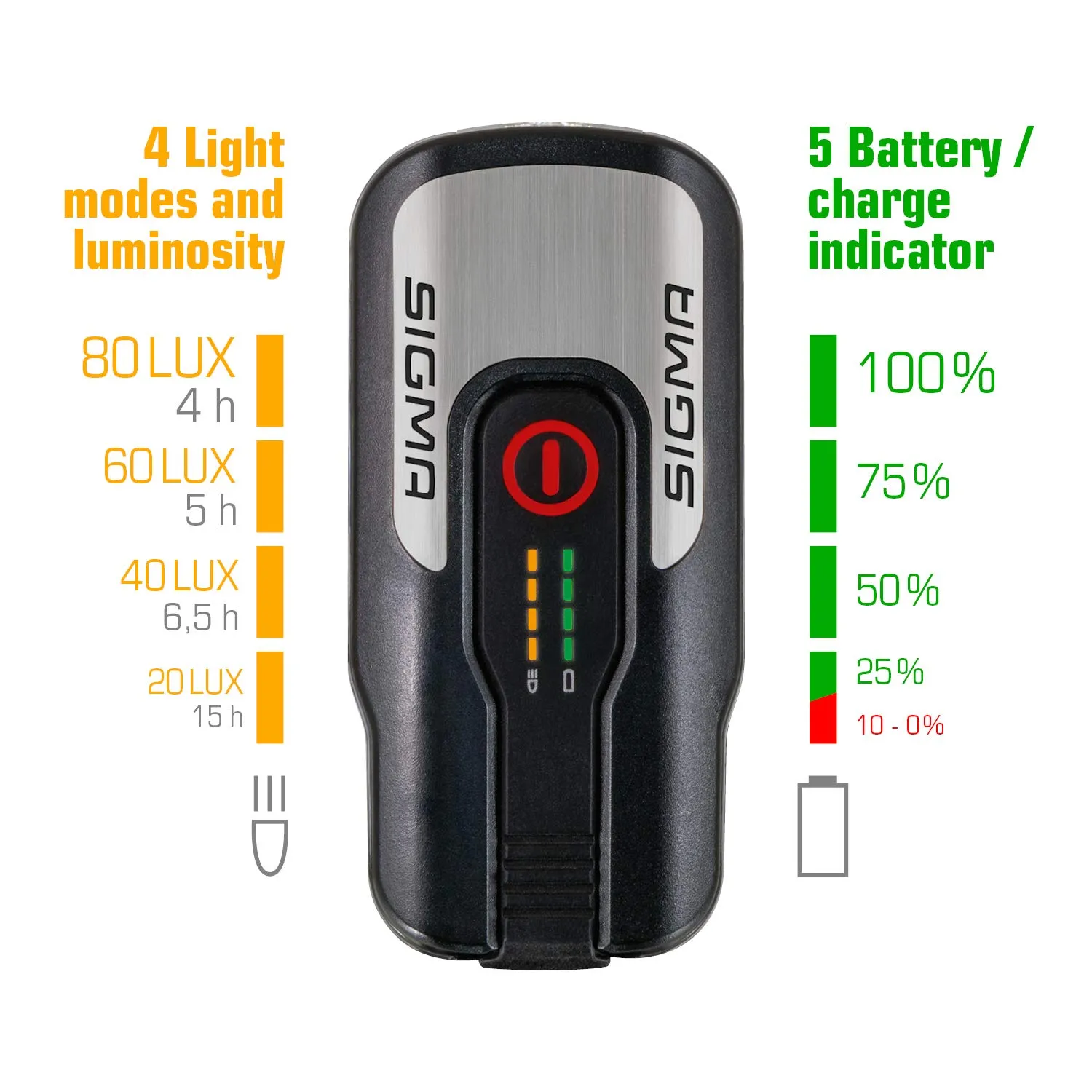 Sigma Aura 80 USB + Nugget II kit luci bici 90 m