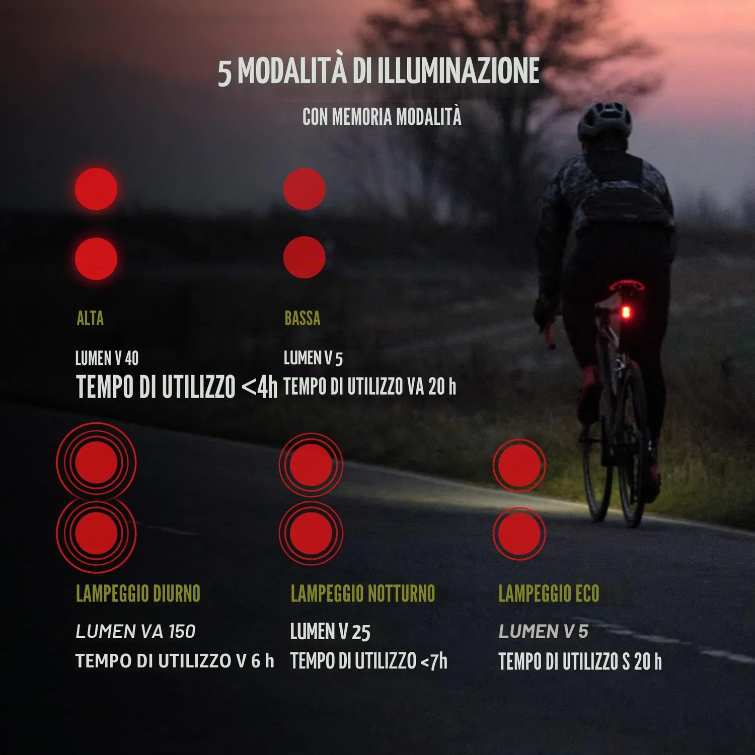Sigma Buster RL 150 fanale posteriore bici con stop