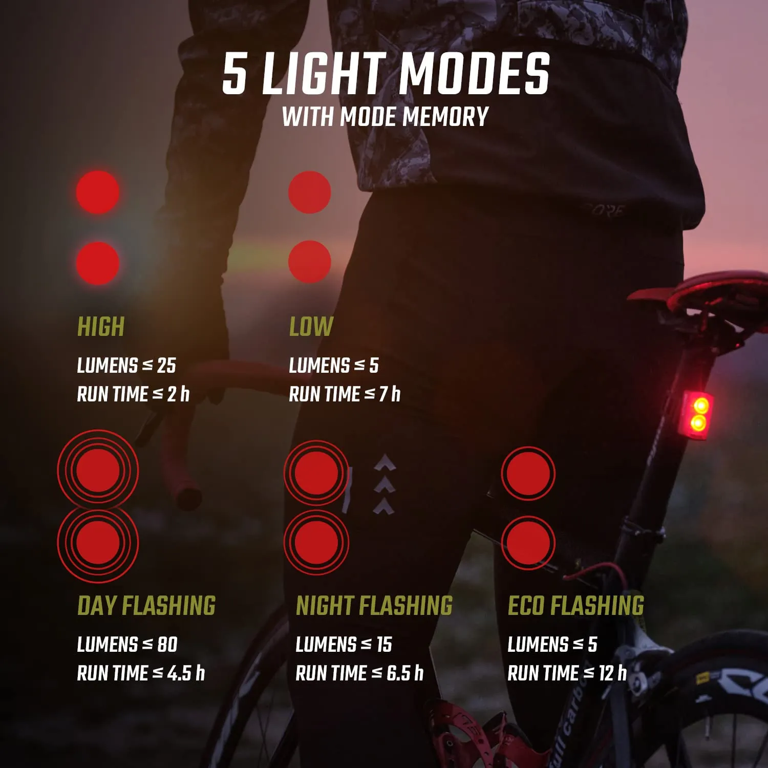 Sigma Buster 800 + RL 80 kit luci bici 800 lumen